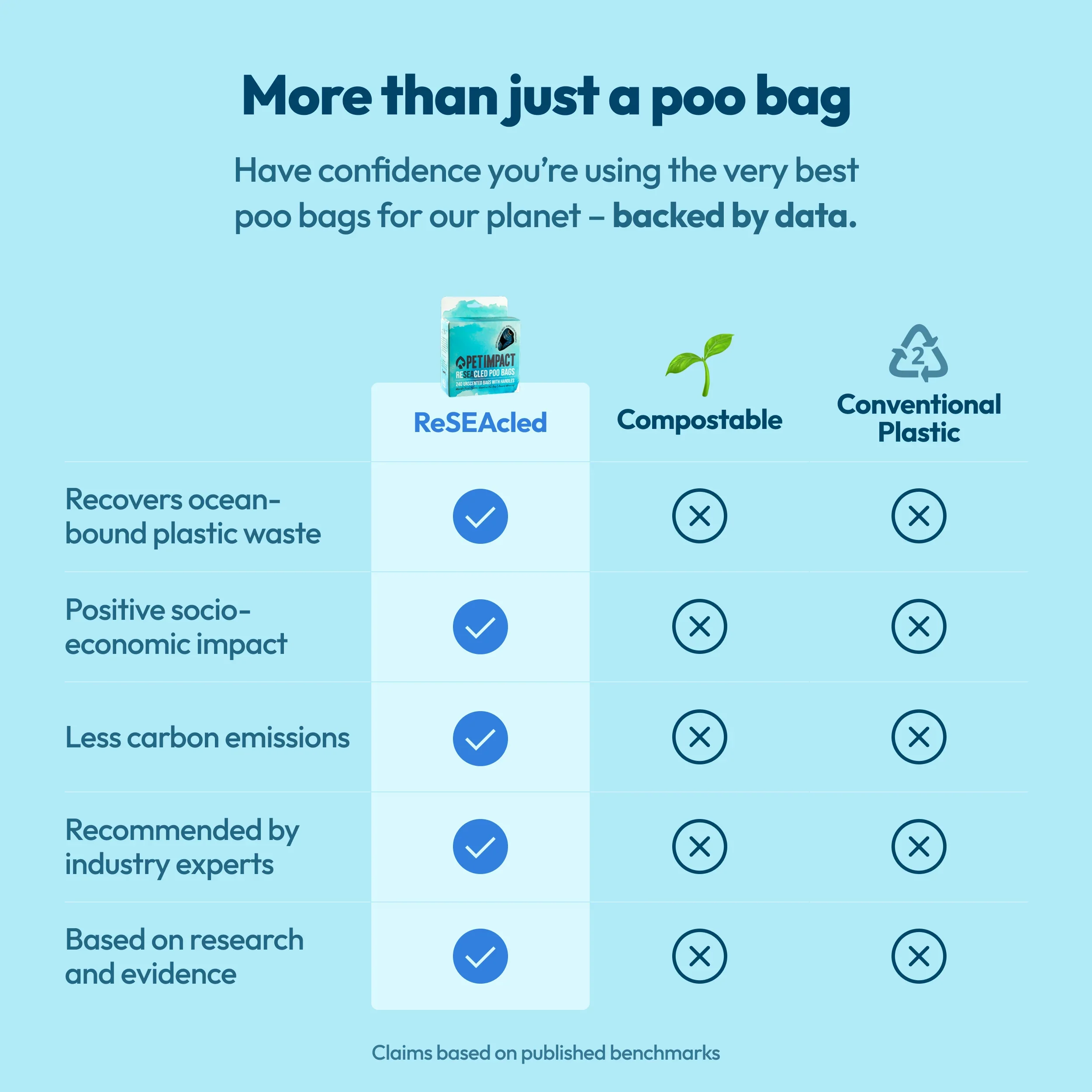 Pet Impact Recycled Poop Bags for Dogs - Image 3